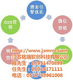 全網營銷價格解析與銘瑞科技信息咨詢服務介紹
