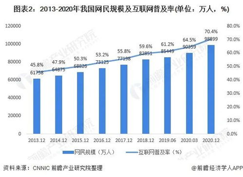 2021年中國(guó)數(shù)據(jù)中心行業(yè)發(fā)展現(xiàn)狀、數(shù)據(jù)需求分析及未來(lái)展望