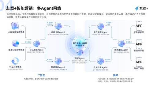 2026APP廣告投放新趨勢(shì) 友盟U-Addwin如何以數(shù)據(jù)閉環(huán)實(shí)現(xiàn)低成本獲客與高轉(zhuǎn)化ROI