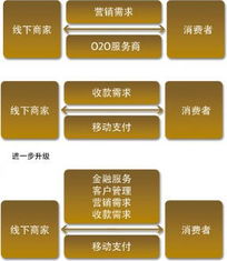 支付為舟，服務(wù)為海 移動(dòng)支付深度賦能線下商業(yè)與互聯(lián)網(wǎng)數(shù)據(jù)服務(wù)