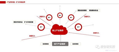 中國(guó)傳統(tǒng)文化產(chǎn)業(yè)互聯(lián)網(wǎng)的大數(shù)據(jù)解讀 互聯(lián)網(wǎng)數(shù)據(jù)服務(wù)的賦能與轉(zhuǎn)型